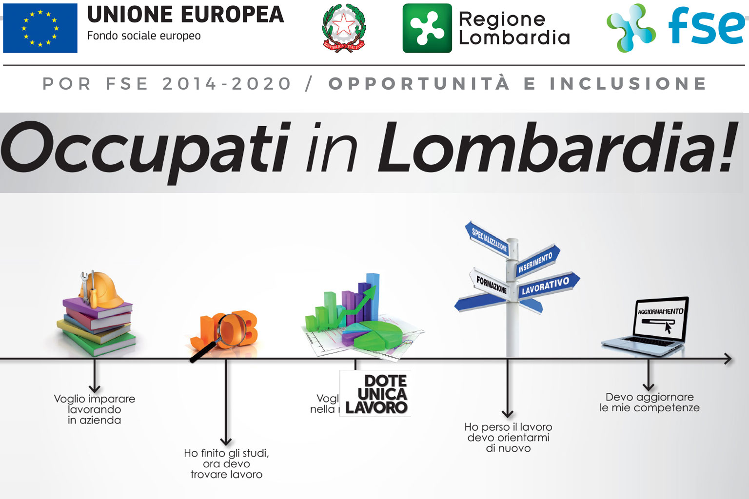 Lombardia "Dote unica lavoro" anche per i disoccupati Monza in Diretta