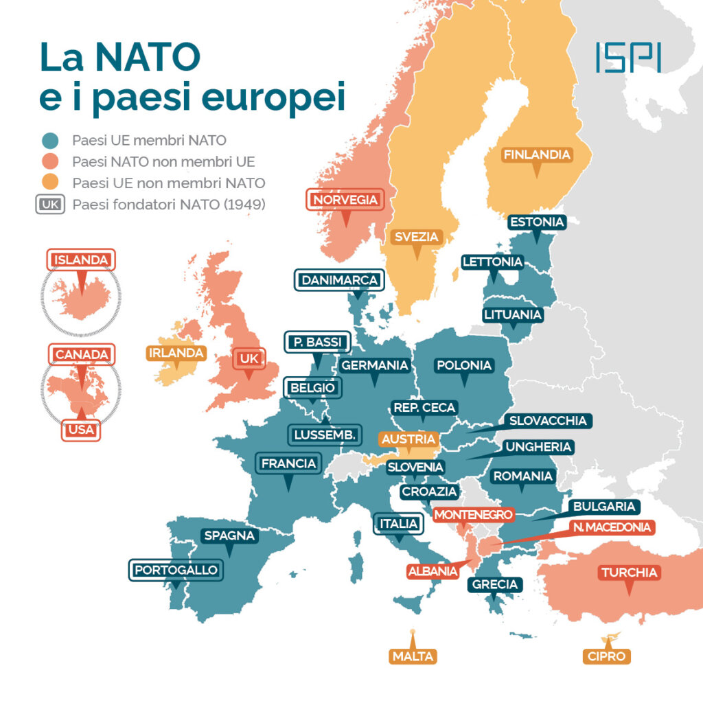 nato
